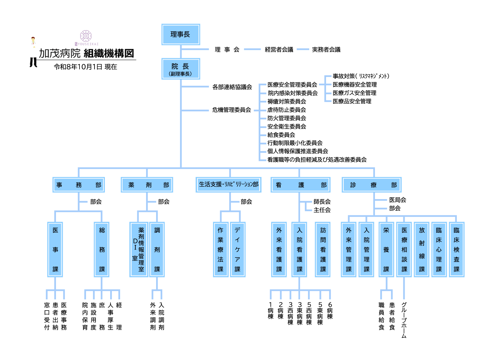 組織機構図